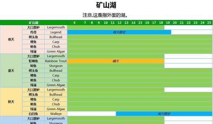 秋季钓鱼技巧