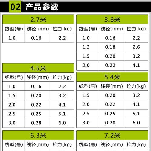 3号尼龙线钓鱼技巧教程（钓鱼达人分享的有效技巧，助你成为专业钓手！）