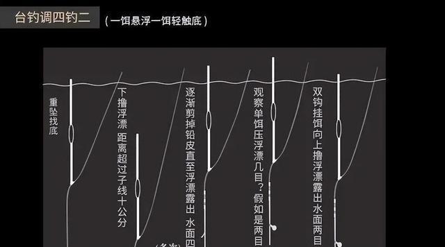 深河钓鱼技巧（探寻4米深河的渔获宝藏）