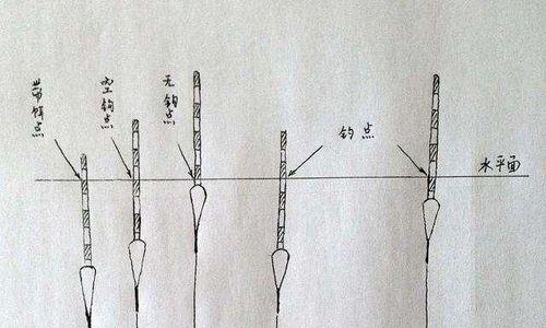 钓浮技巧与调漂方法解析（提升钓鲳鱼的成功率，合理运用调漂技巧！）