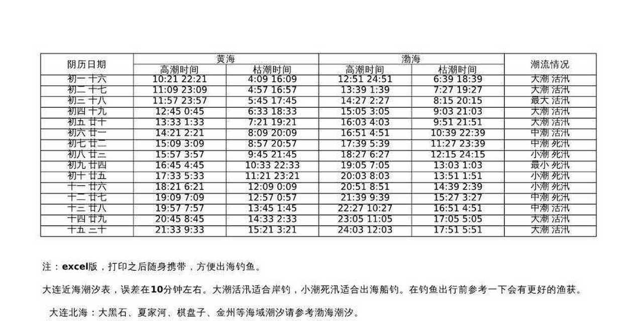 潮汐钓鱼技巧教程（掌握钓鱼技巧，享受潮汐之美）