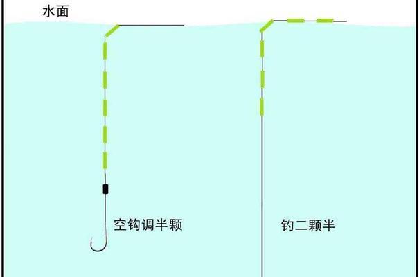 垂钓鱼调漂技巧（掌握技巧，成为垂钓高手）