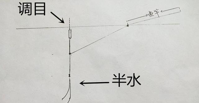 大河钓鱼调漂技巧教学（掌握调漂技巧，提升大河钓鱼成功率）