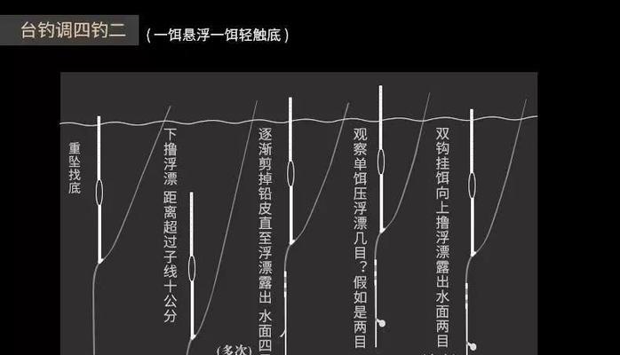 冬季单钩钓鱼调漂技巧（寒冷冬季，掌握单钩钓鱼的调漂技巧）