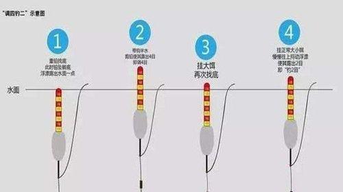 钓鱼高招-单钩调漂找底技巧（提升钓鱼技巧，轻松找到鱼儿宝藏）