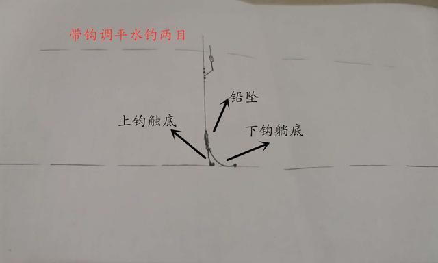 钓鱼初学者入门指南（掌握钓鱼的方法与技巧，成为钓鱼高手）