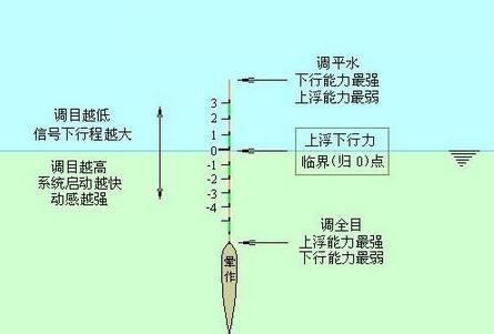 钓鱼技巧与地点（掌握钓鱼技巧，找到适合的地点）