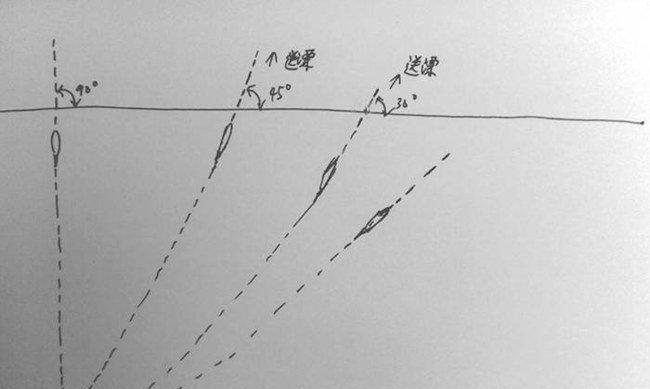 钓鱼技巧（深入解析跑铅钓法，提升钓鱼技巧）