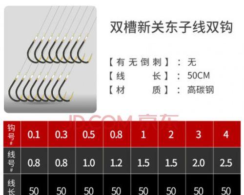 新关东钓鱼技巧揭秘（掌握这些技巧，成为钓鱼高手！）