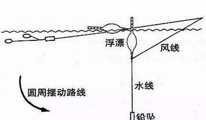 钓鱼抛竿调漂方法与技巧（全面掌握钓鱼的诀窍，捕获丰富的渔获）