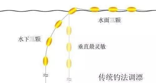 钓鱼漂相技巧教程（掌握钓鱼漂相技巧，提升钓鱼成功率）