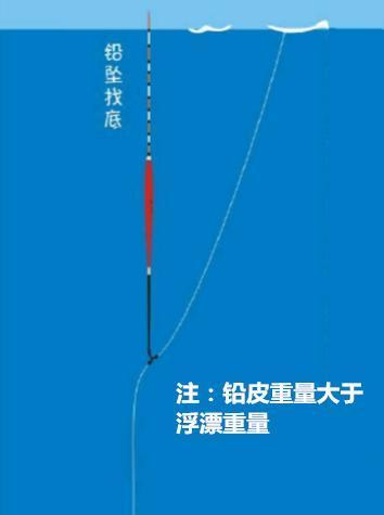 钓鱼新手必备技巧，享受捕获美味的乐趣（掌握调漂技巧，让钓鱼更加精彩）