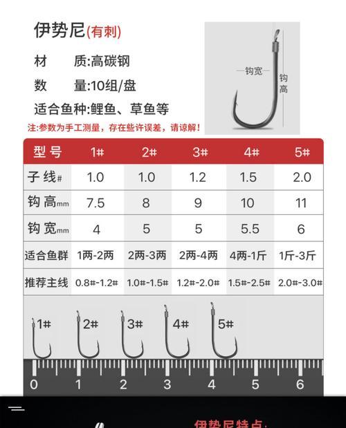 钓鱼鱼钩的绑制要领与技巧（掌握鱼钩绑制技巧，提升钓鱼成功率）