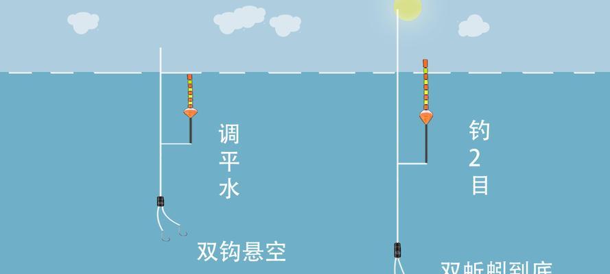 冬季江河流水钓鱼技巧（冬季江河流水钓鱼的窍门与经验）