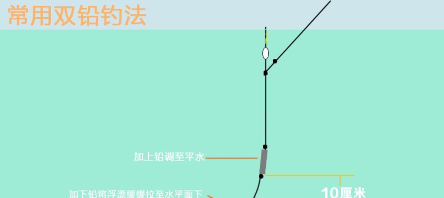 伏天野钓鲤鱼调漂技巧与方法（探秘伏天钓鲤的诱饵选择与钓位调节技巧）