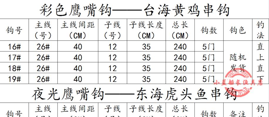 浮漂钓海鲈鱼的技巧与方法（轻松掌握）