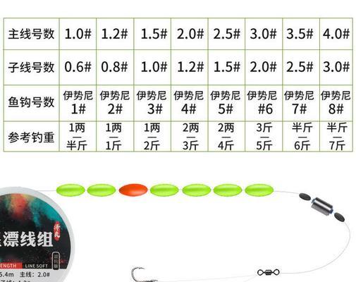 浮漂钓鱼起杆技巧（掌握起杆技巧）