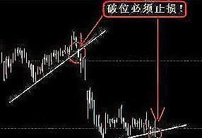 股市钓鱼线技巧（掌握钓鱼线技巧）