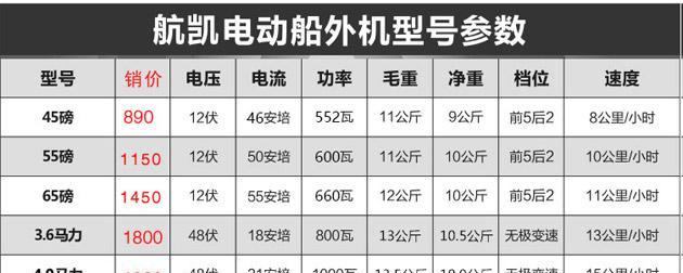 提高挂机钓鱼技巧的方法（轻松掌握钓鱼技巧）