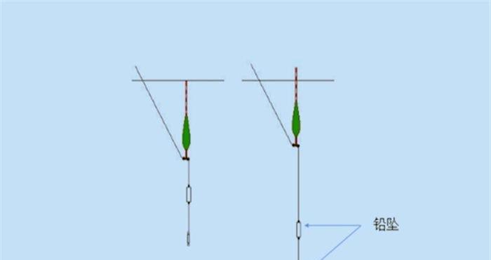 河钓鱼漂的正确方法与技巧（钓鱼漂选择要点及实际应用技巧）