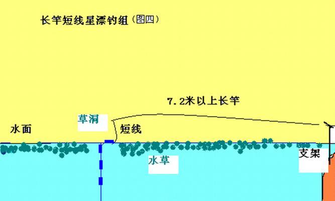 钓鱼技巧调漂的秘密（掌握调漂技巧）