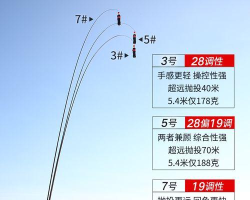 矶钓竿滑漂技巧大揭秘（钓友们必备的滑漂技巧及注意事项）