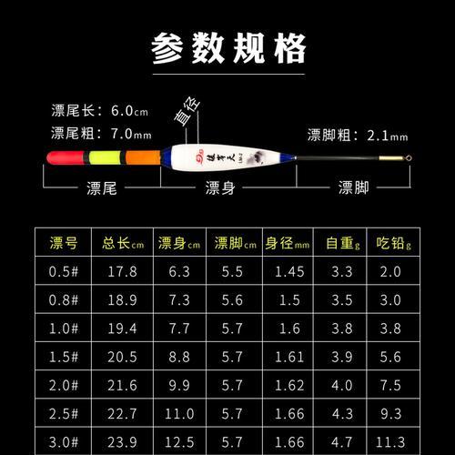 掌握矶竿滑漂钓法的技巧（提升钓鱼技能）