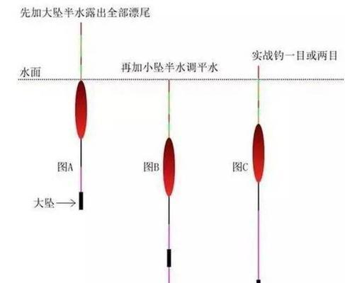 矶竿双铅钓鱼调漂技巧指南（掌握矶竿双铅钓鱼调漂）