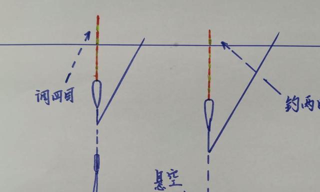 解析钓鱼调漂技巧（掌握钓鱼调漂的实用技巧）