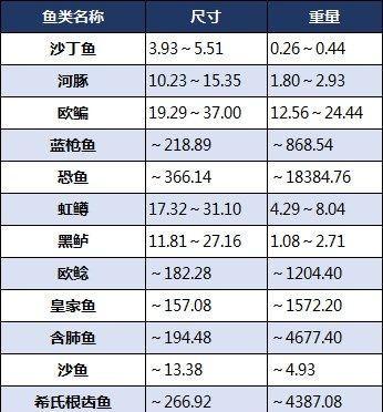 尼尔游钓鱼技巧（掌握尼尔游钓鱼的技巧）