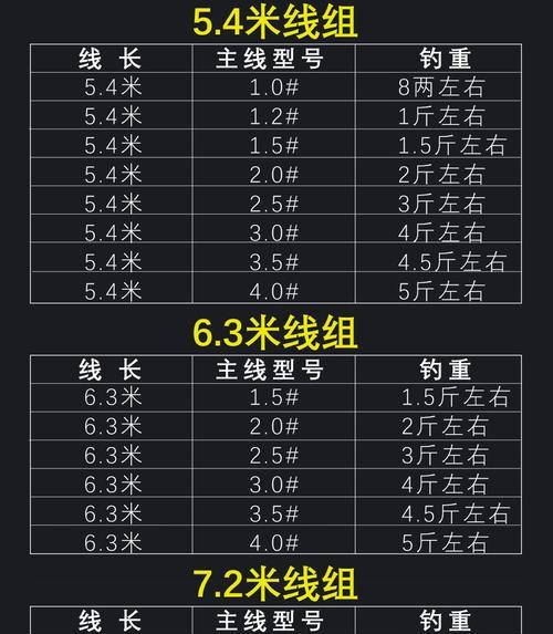 七星漂钓鱼技巧与调漂方法（教你如何运用七星漂钓鱼）