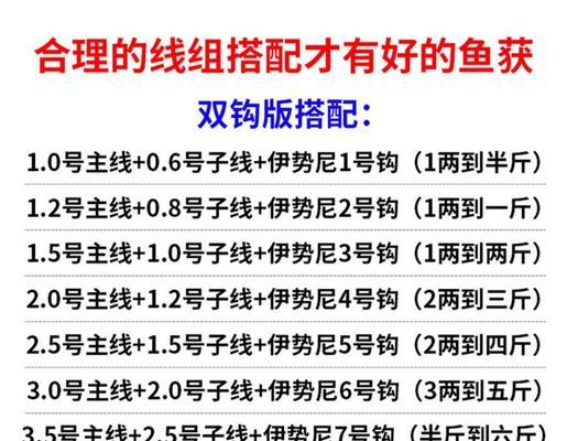 七星漂钓鱼技巧最简单（掌握七星漂钓鱼的绝佳方法）