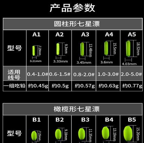 七星漂调漂钓鱼技巧（掌握七星漂调漂）