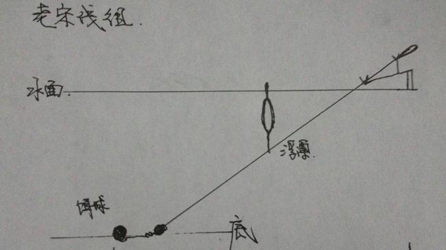 浅水垂钓提竿技巧（掌握提竿技巧）