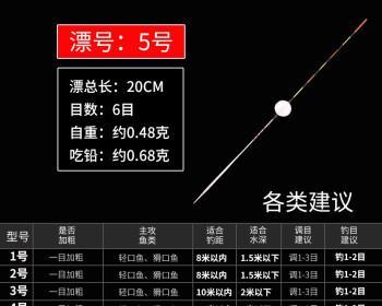 浅水钓鱼拉力技巧（掌握拉力技巧）