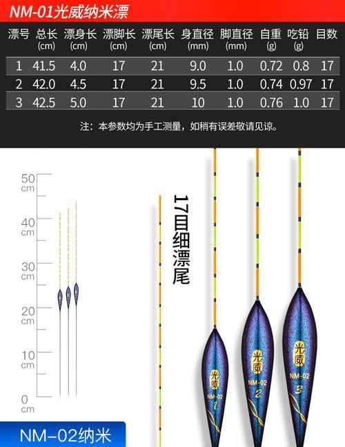 台钓钓轻口鲫的技巧（掌握鲫鱼喂饵技巧）