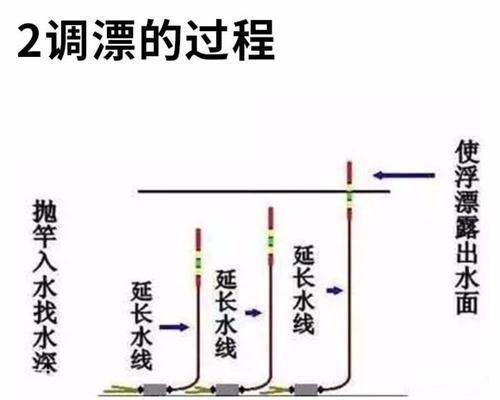 提升钓鱼技巧，以台钓调漂调4钓2为主要方法（掌握调漂技巧）