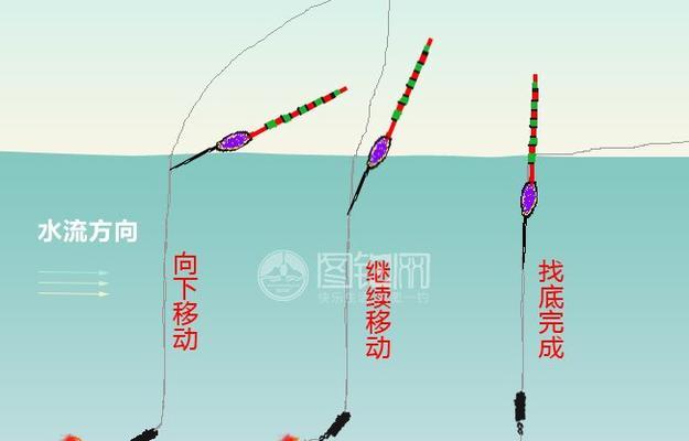 提高钓鱼技巧的关键—以台钓调漂调5钓3技巧（掌握这些技巧）