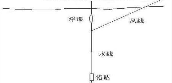 台钓调漂技巧与注意事项（提高钓鱼技巧）