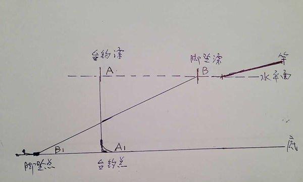 台钓反向调漂的正确方法和技巧（掌握调漂技巧）