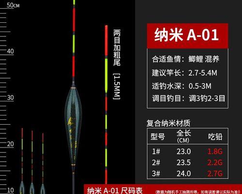 浮漂走水技巧大揭秘（台钓技术的瑰宝——浮漂走水的精妙之道）