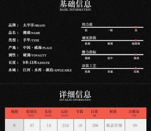 如何选择适合自己的72米台钓竿（关键要素和技巧助你挑选满意的渔具）