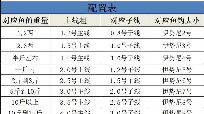 垂钓技巧及以线组选择（提升垂钓技能）