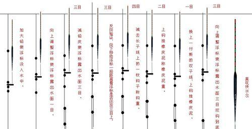 野钓中的钓位选择技巧（四个应变技巧助您钓到更多鱼）