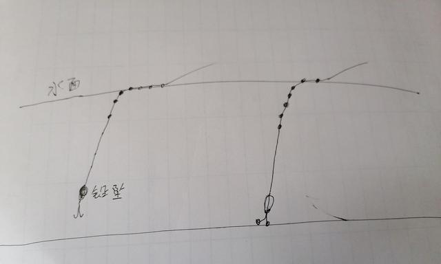 用拉饵钓鱼的调漂技巧（掌握这些关键）