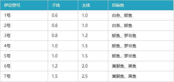 自动翻转鱼钩怎么选型号？选择技巧有哪些？