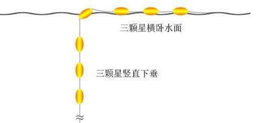 48米手竿台钓钓鱼调漂技巧是什么？如何正确调整漂浮？