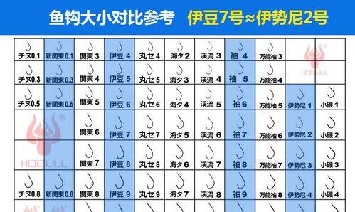 4k双钩钓鱼技巧是什么？如何提高钓鱼成功率？