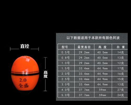 50厘米立漂钓鱼技巧有哪些？如何提高钓鱼成功率？