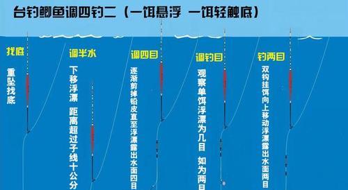 初学钓鱼时抛竿和扬竿技巧有哪些？如何正确掌握？